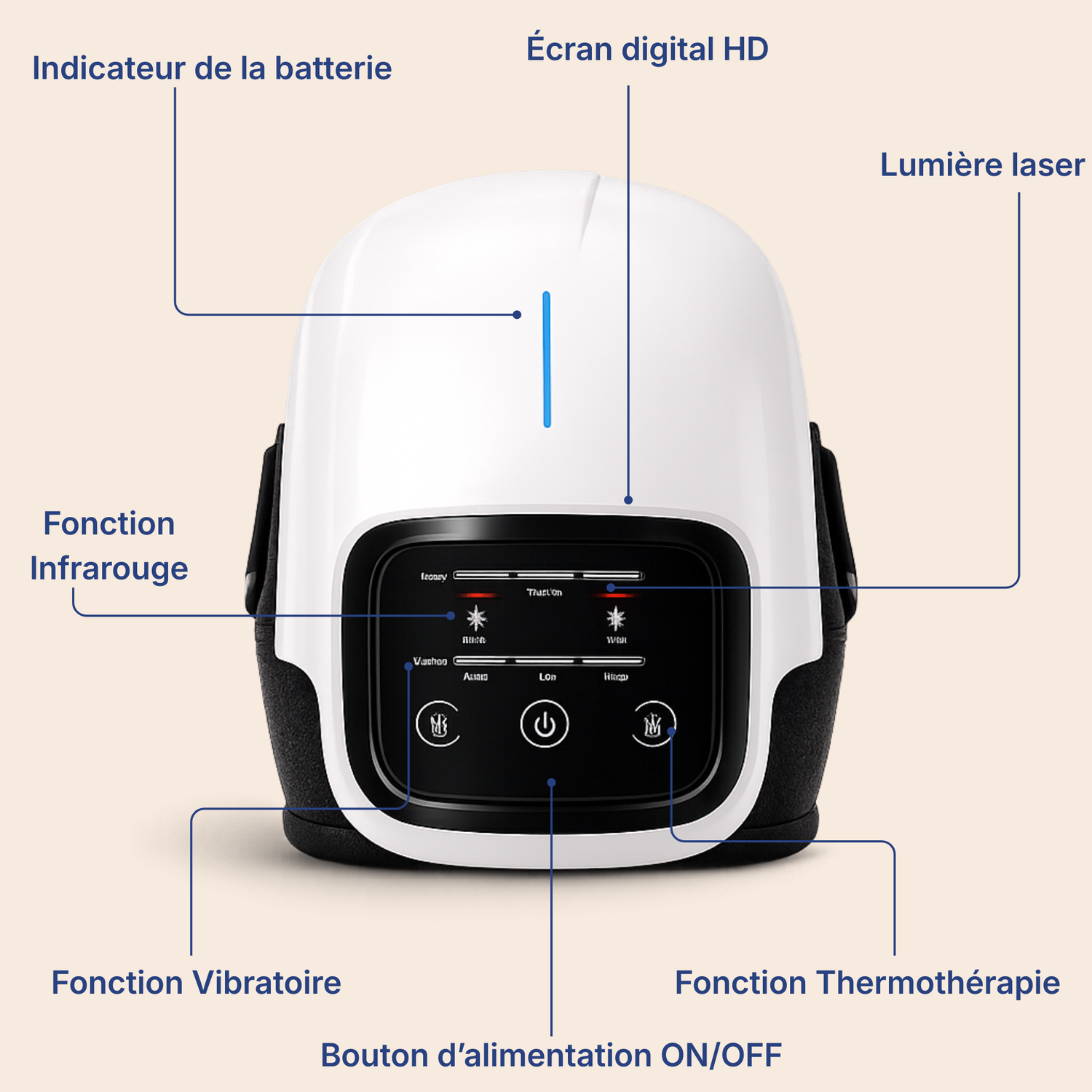 ThermoPulse Pro™ | Technologie Triple Stimulation Articulaire contre la douleur au genou
